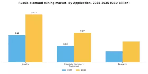 Russia Diamond Mining Market Segment Image 0