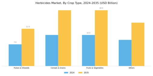 Herbicides Market Segment Image 3