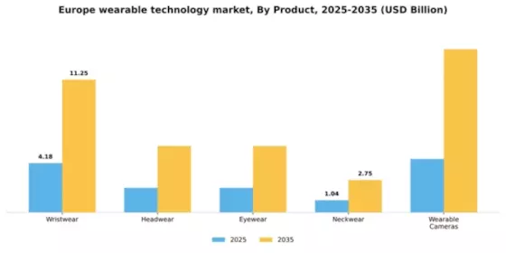 Europe Wearable Technology Market Segment Image 2