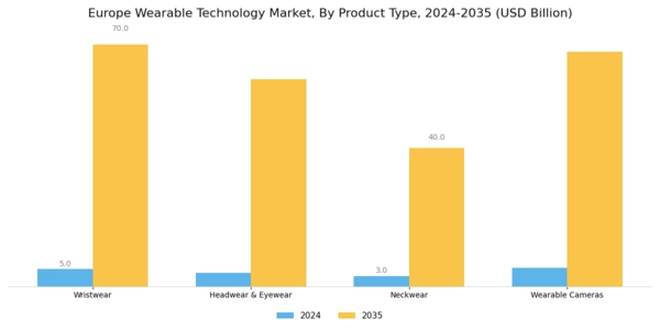 Europe Wearable Technology Market Segment Image 0
