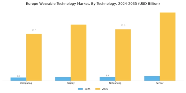 Europe Wearable Technology Market Segment Image 1