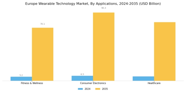 Europe Wearable Technology Market Segment Image 3