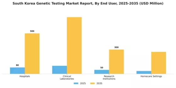 South Korea Genetic Testing Market Segment Image 1