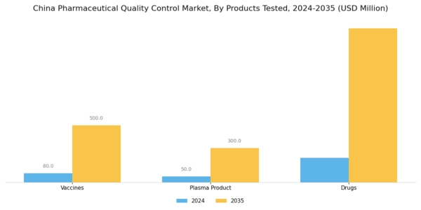 China Pharmaceutical Quality Control Market Segment Image 2