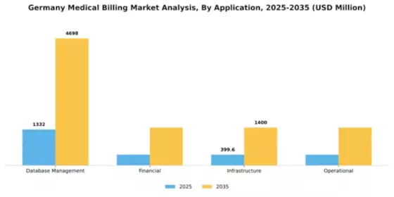 Germany Medical Billing Market Segment Image 0