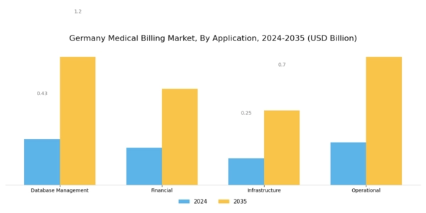 Germany Medical Billing Market Segment Image 1