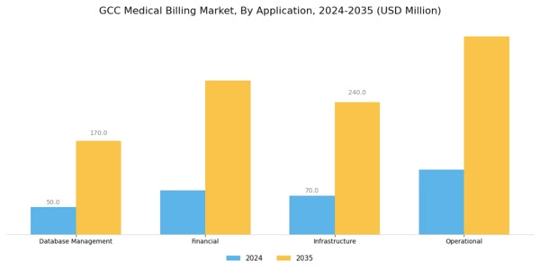 GCC Medical Billing Market Segment Image 1