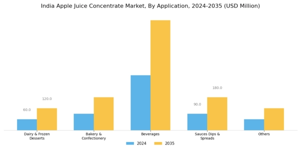 India Apple Juice Concentrate Market Segment Image 1