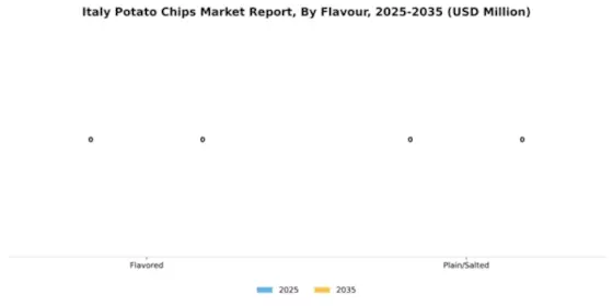 Italy Potato Chips Market Segment Image 2