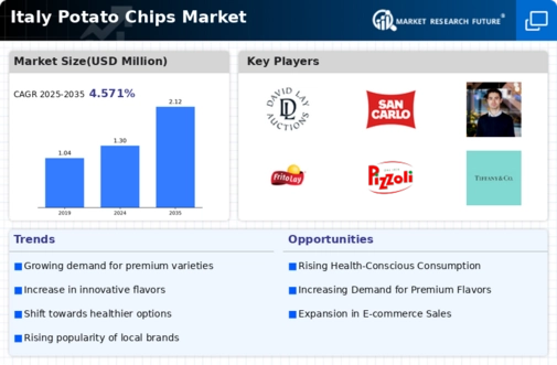Italy Potato Chips Market Infographic