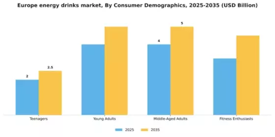 Europe Energy Drinks Market Segment Image 0