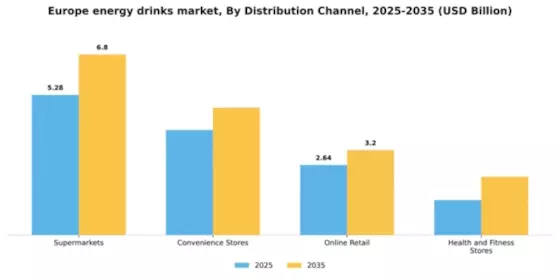 Europe Energy Drinks Market Segment Image 1