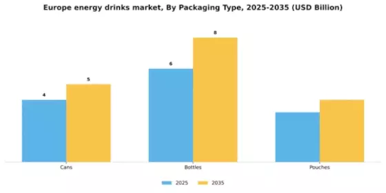 Europe Energy Drinks Market Segment Image 2