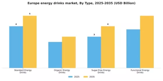 Europe Energy Drinks Market Segment Image 3
