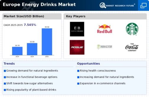 Europe Energy Drinks Market Infographic