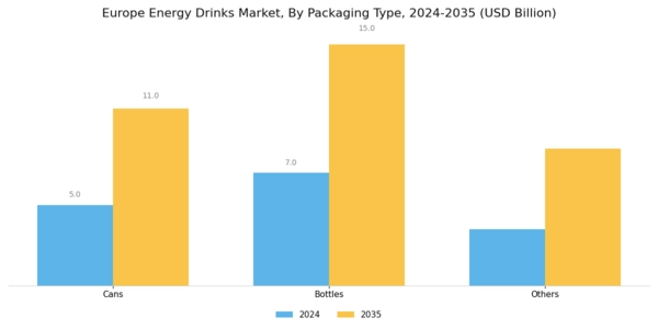 Europe Energy Drinks Market Segment Image 1