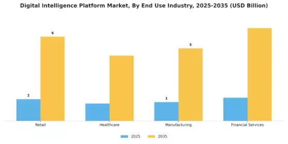 Digital Intelligence Platform Market Segment Image 2