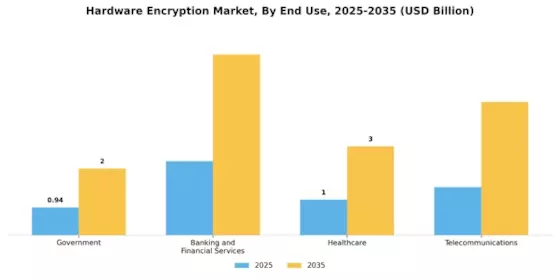 Hardware Encryption Market Segment Image 2
