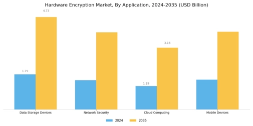 Hardware Encryption Market Segment Image 1