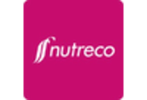 Brazil Feed Premix Market key player