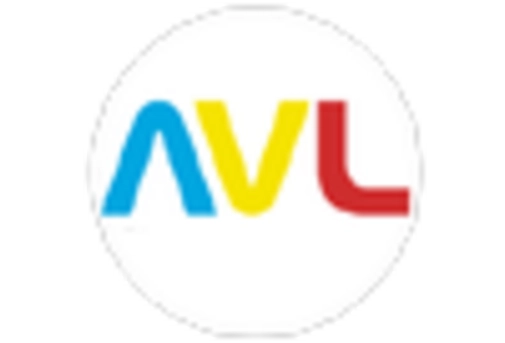 Brazil Feed Premix Market key player