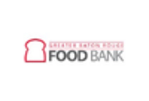 Brazil Feed Premix Market key player