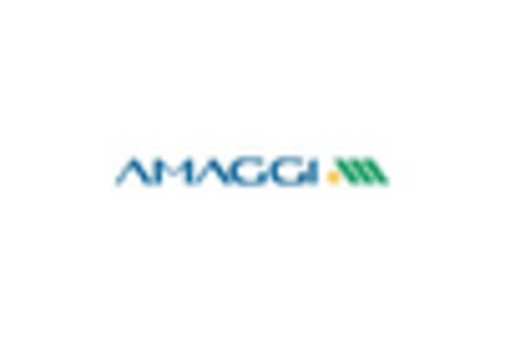 Brazil Feed Premix Market key player