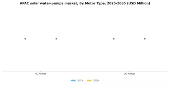 APAC Solar Water Pumps Market Segment Image 1