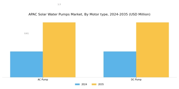 APAC Solar Water Pumps Market Segment Image 1