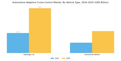 Automotive Adaptive Cruise Control Market Segment Image 1
