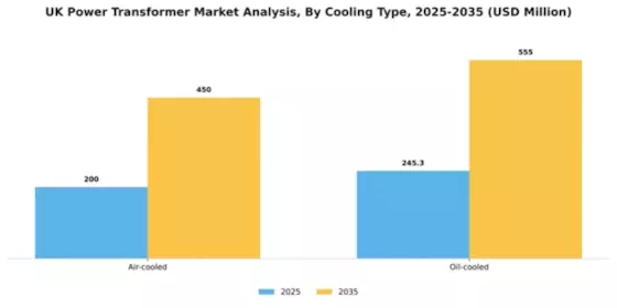 UK Power Transformer Market Segment Image 0