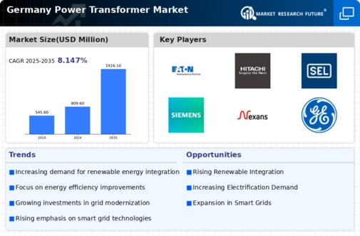 Germany Power Transformer Market Infographic