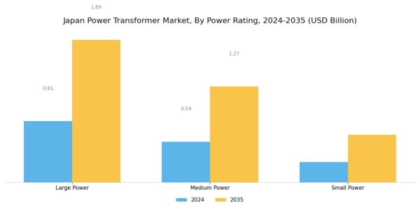 Japan Power Transformer Market Segment Image 1