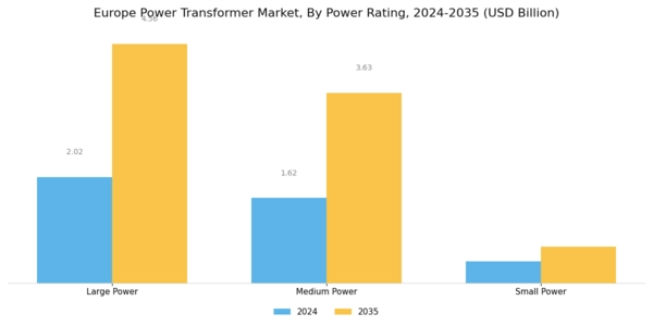 Europe Power Transformer Market Segment Image 1
