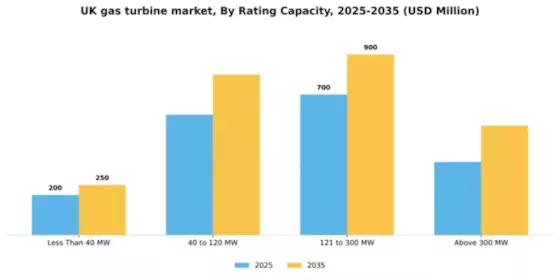UK Gas Turbine Market Segment Image 1