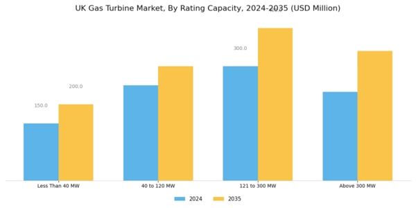 UK Gas Turbine Market Segment Image 1