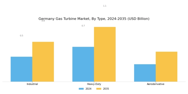 Germany Gas Turbine Market Segment Image 0