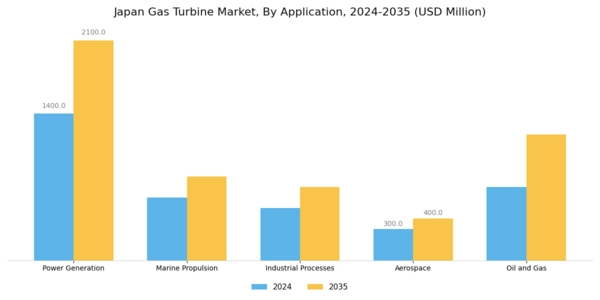 Japan Gas Turbine Market Segment Image 0
