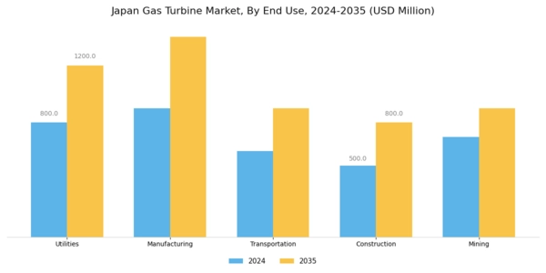 Japan Gas Turbine Market Segment Image 1