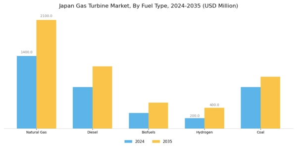 Japan Gas Turbine Market Segment Image 3