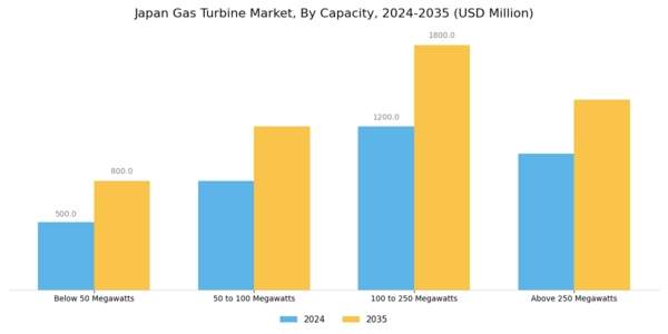 Japan Gas Turbine Market Segment Image 4