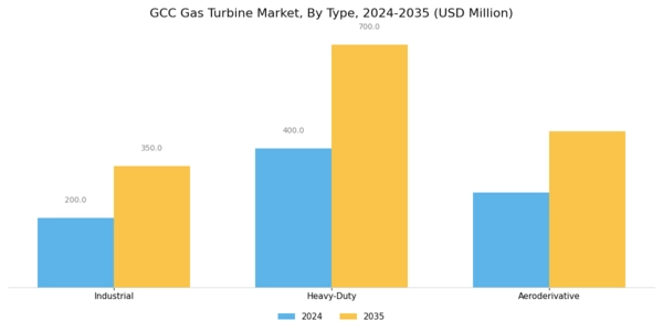 GCC Gas Turbine Market Segment Image 0