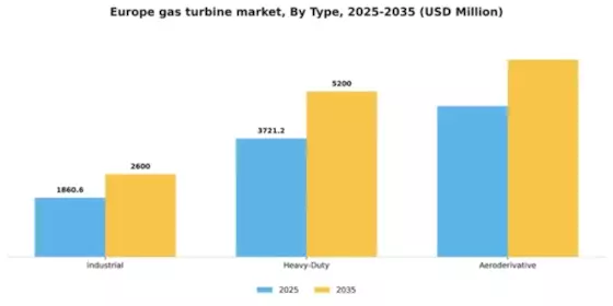 Europe Gas Turbine Market Segment Image 3