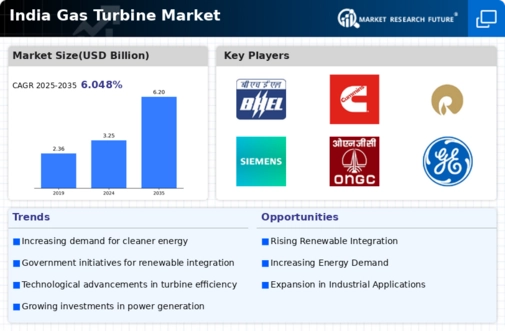 India Gas Turbine Market Infographic