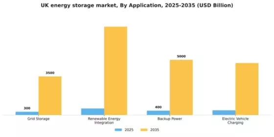 UK Energy Storage Market Segment Image 0