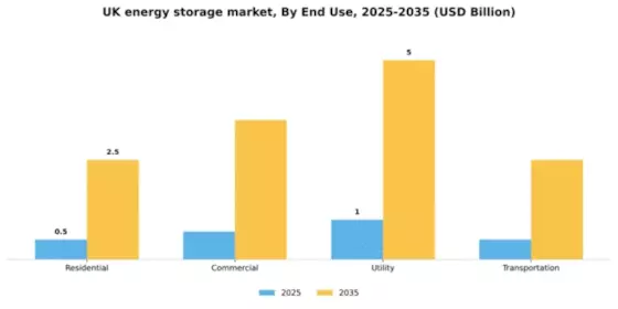 UK Energy Storage Market Segment Image 1