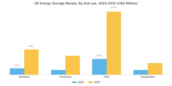UK Energy Storage Market Segment Image 1