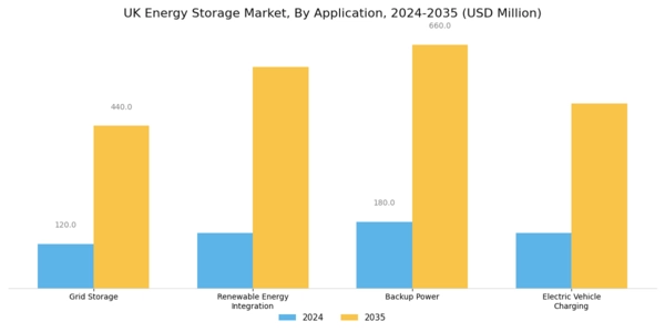 UK Energy Storage Market Segment Image 2