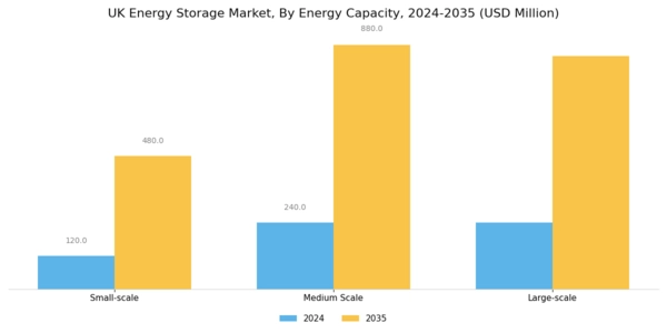UK Energy Storage Market Segment Image 3