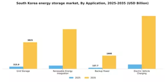 South Korea Energy Storage Market Segment Image 0